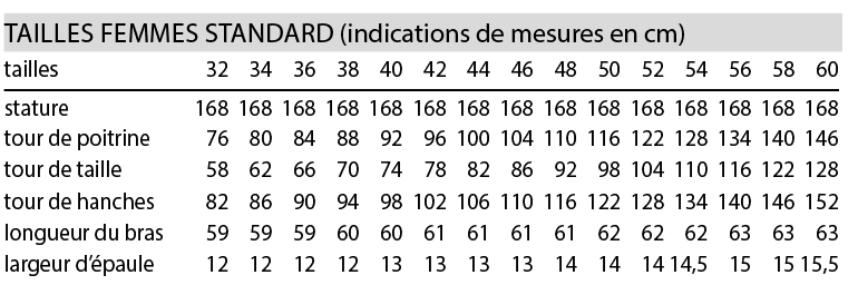 Tableau de mesures des patrons Burda