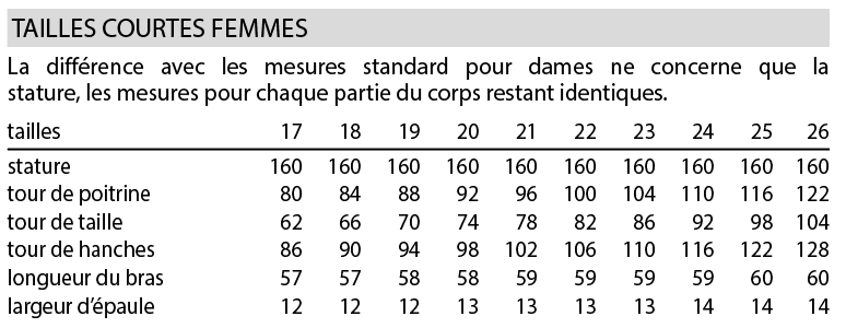 Tableau de mesures des patrons Burda