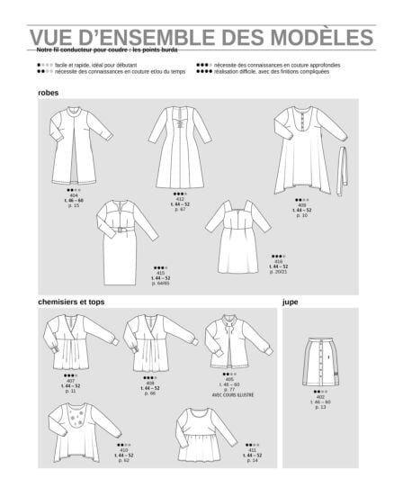 Burda Curvy Hiver 2023