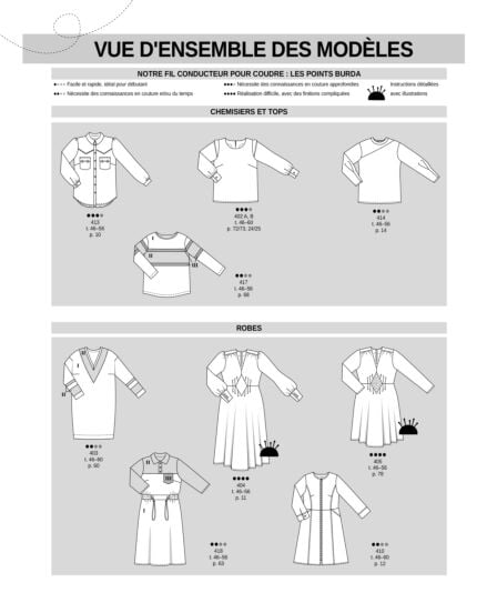 Burda Curvy Printemps 2024