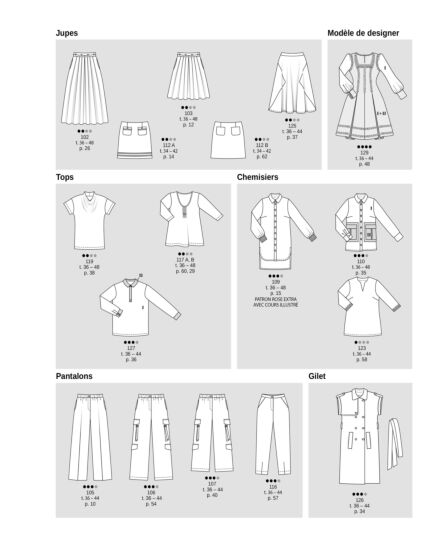 Burda Style août 2023 | e-magazine