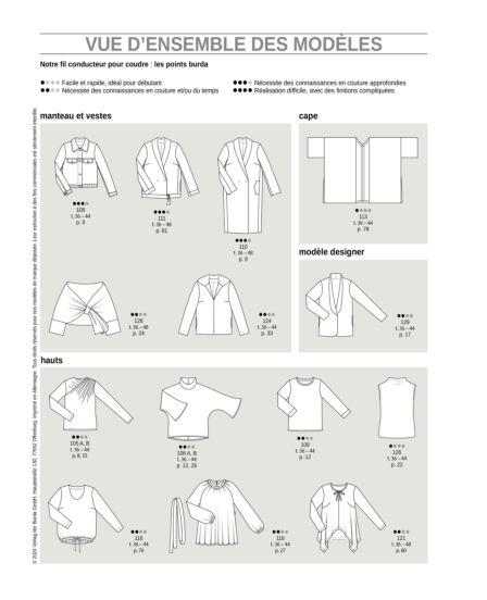 Burda Style janvier 2024 | e-magazine