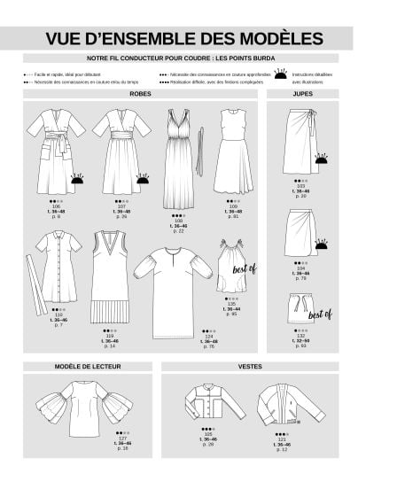 Burda Style Juin 2024