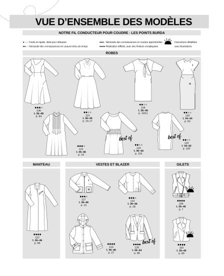 Burda Style Août 2024