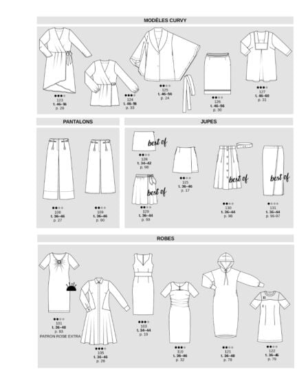 Burda Style Avril 2025