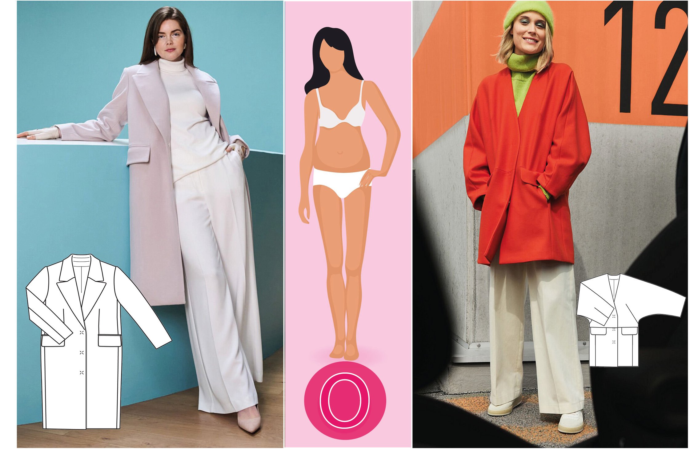 La morphologie en O (rond) La morphologie en O (rond)