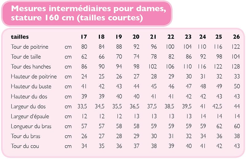 GUIDE DE PRISE DE MESURES BURDA GUIDE DE PRISE DE MESURES BURDA